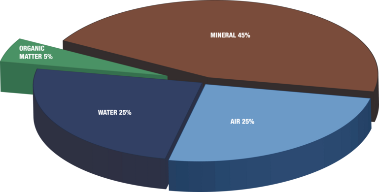 Diagramm Soil 3D_3-1 (1)